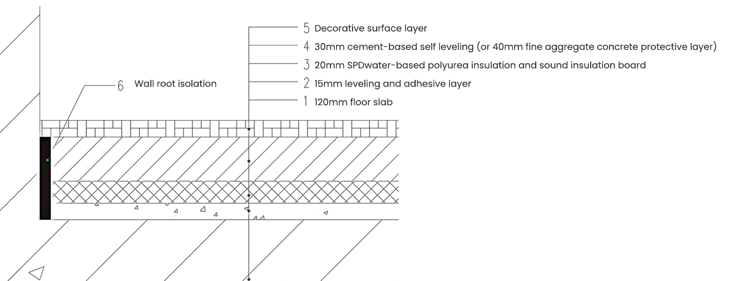 SPD-water-based-foam-polyurea-sound-insulation-board1