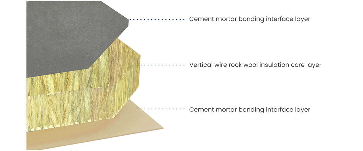 Type-I-rock-wool-insulation-composite-board1