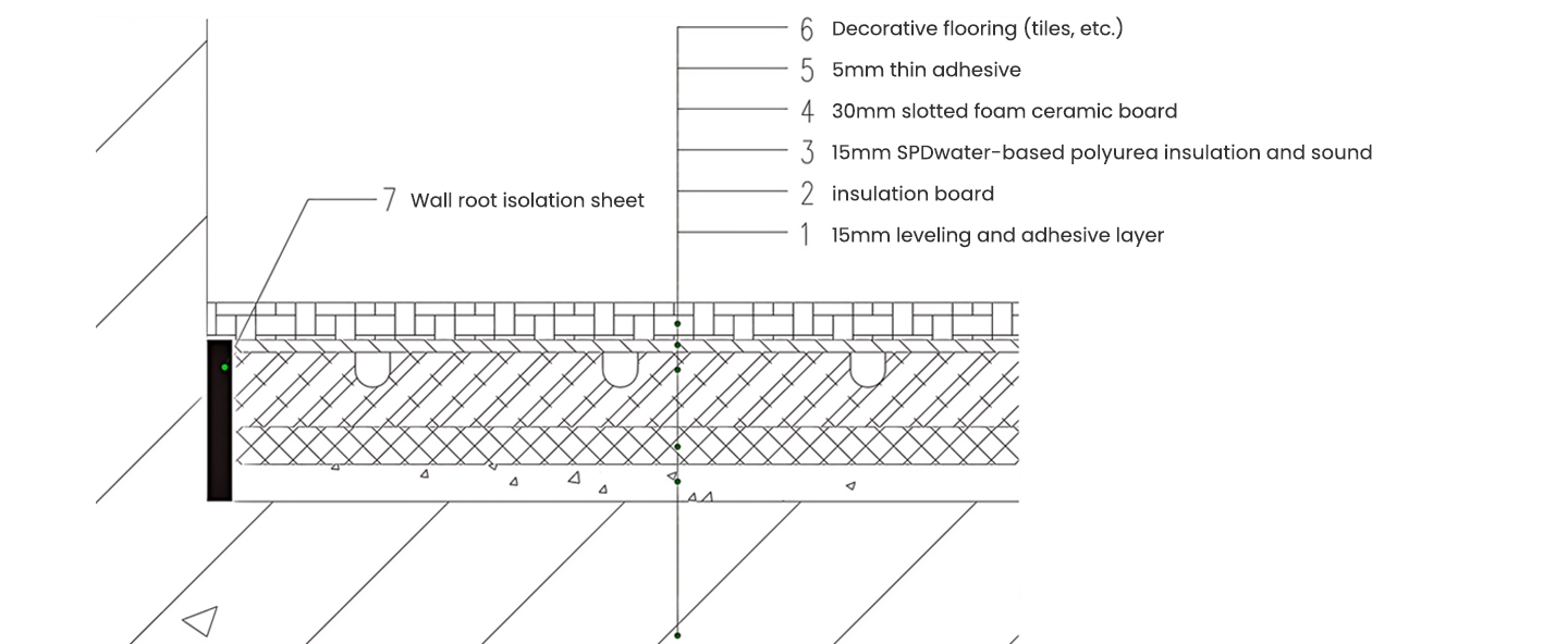 SPD-water-based-foam-polyurea-sound-insulation-board2