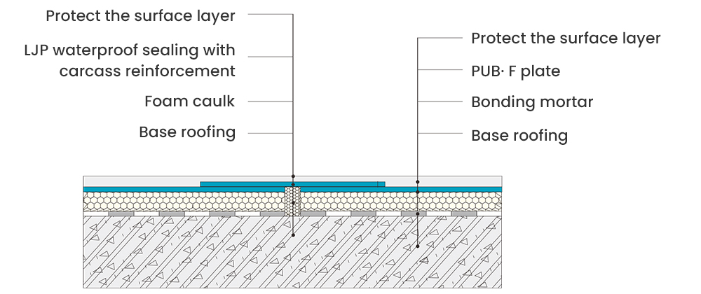 PUB-F2