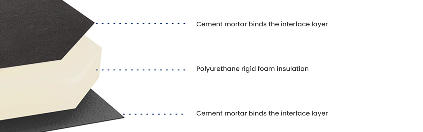 PUB•S-I-type-polyurethane-rigid-foam-insulation-composite-panel