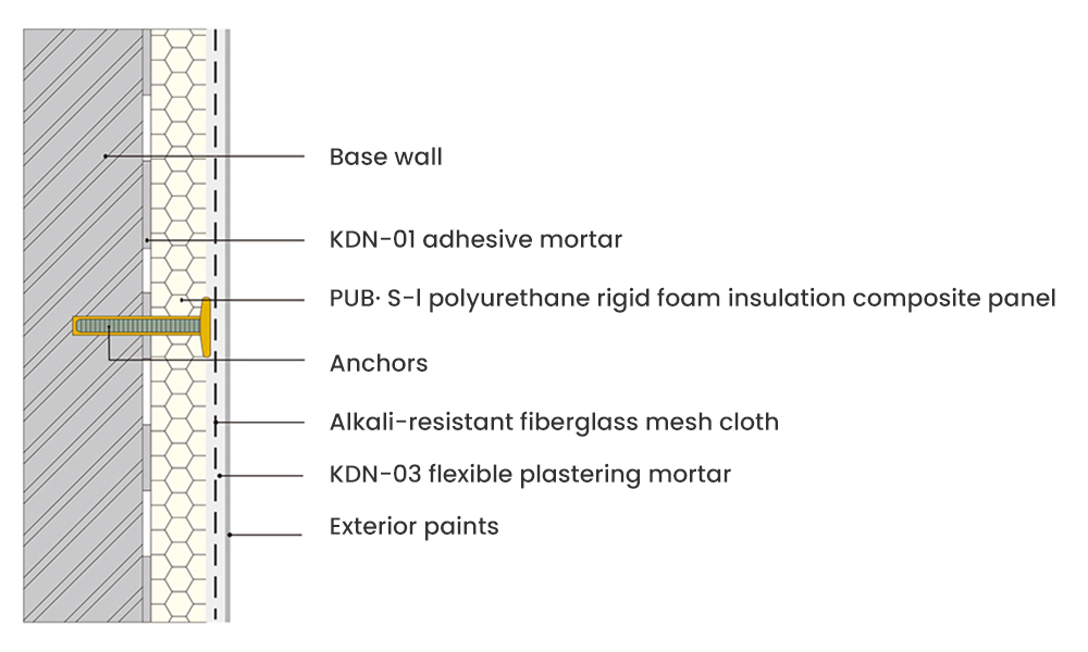 PUB•S-I-type-polyurethane-rigid-foam-insulation-composite-panel2